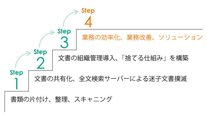 step 4